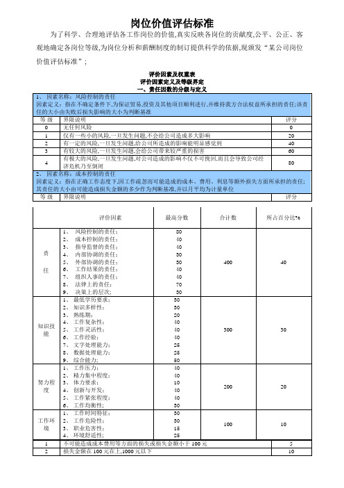 公司岗位价值评估标准