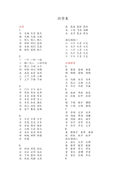 (完整版)部编版一年级上学期语文词语表