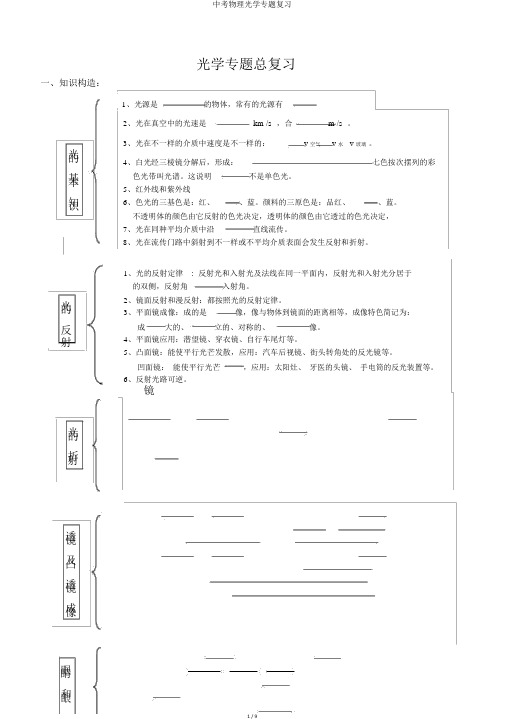 中考物理光学专题复习