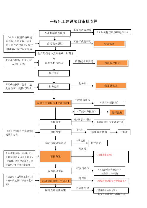 化工建设项目审批流程图