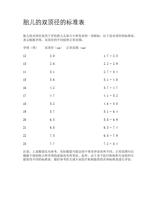 胎儿的双顶径的标准表