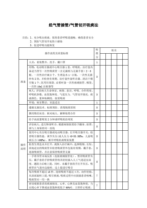 经气管插管气管切开吸痰法评分标准