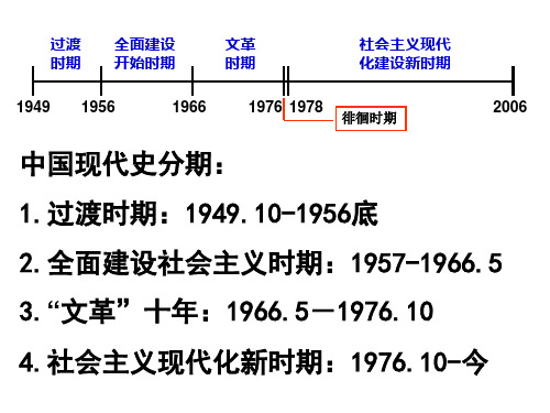 中华人民共和国历史概况