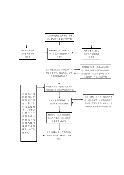 公众聚集场所投入使用、营业前消防安全检查工作流程