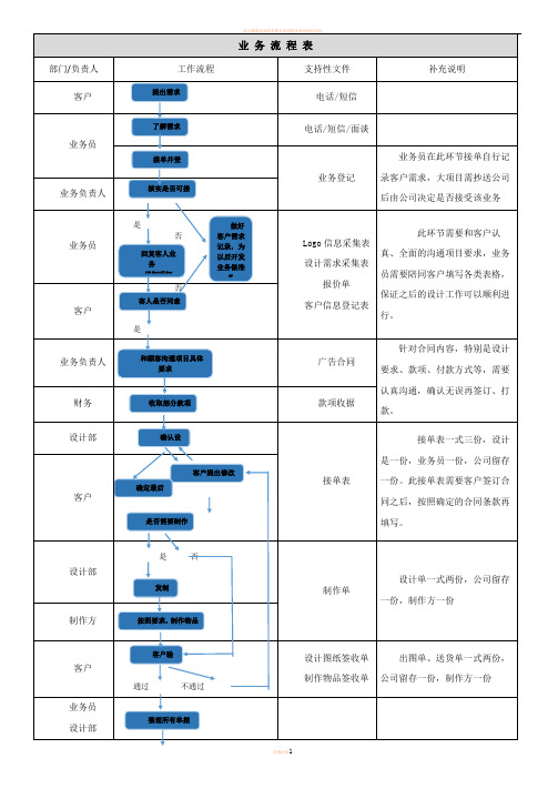 业务流程表