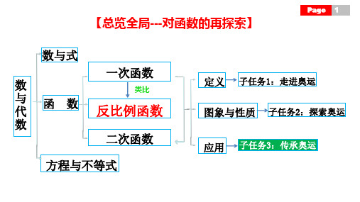 5.2.3反比例函数的应用教学课件-2023—-2024学年青岛版九年级数学下册