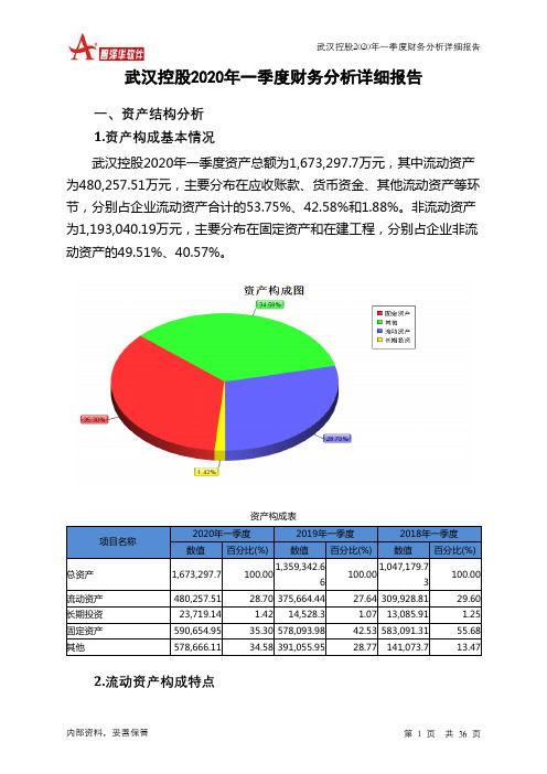 武汉控股2020年一季度财务分析详细报告