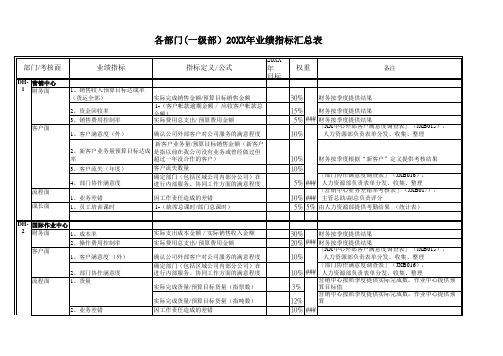 某空运公司业绩指标汇总表-范本