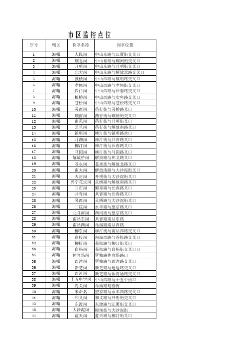 宁波市区监控点位