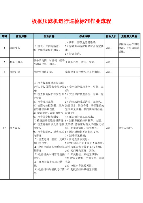 板框压滤机运行巡检标准作业流程