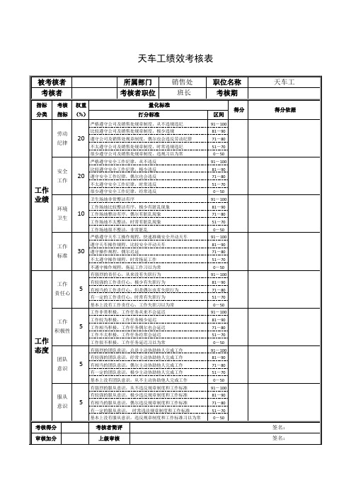 天车工绩效考核表