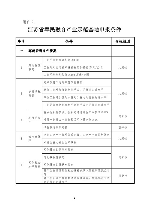 江苏军民融合产业示范基地申报条件