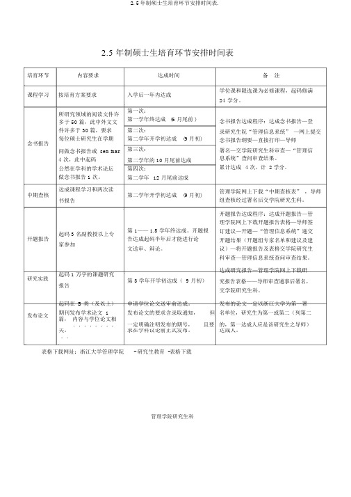 2.5年制硕士生培养环节安排时间表.