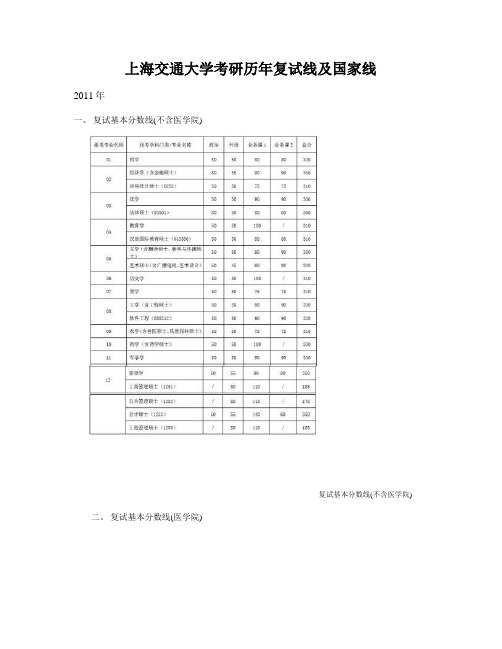 上海交通大学考研历年复试线及国家线