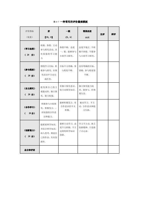 评价量规 (2)