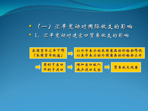 汇率变动对国际收支的影响