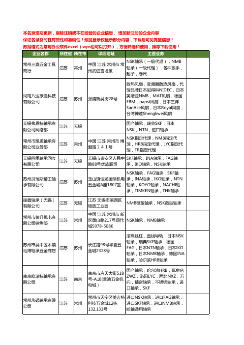 新版江苏省NMB工商企业公司商家名录名单联系方式大全20家