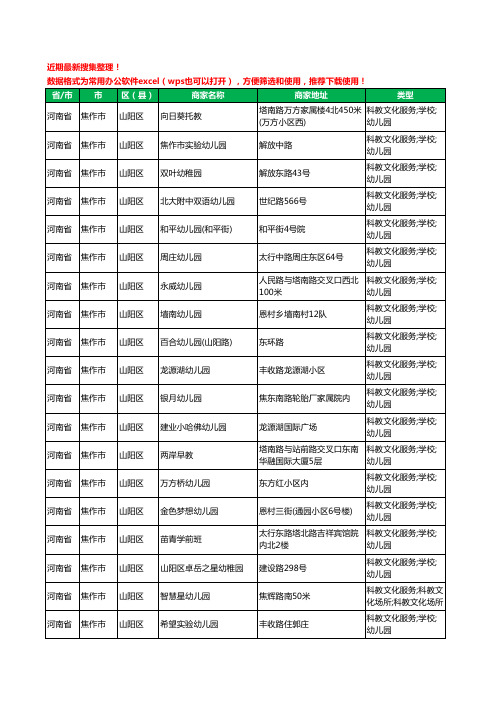 2020新版河南省焦作市山阳区幼儿园工商企业公司商家名录名单黄页联系方式电话大全104家