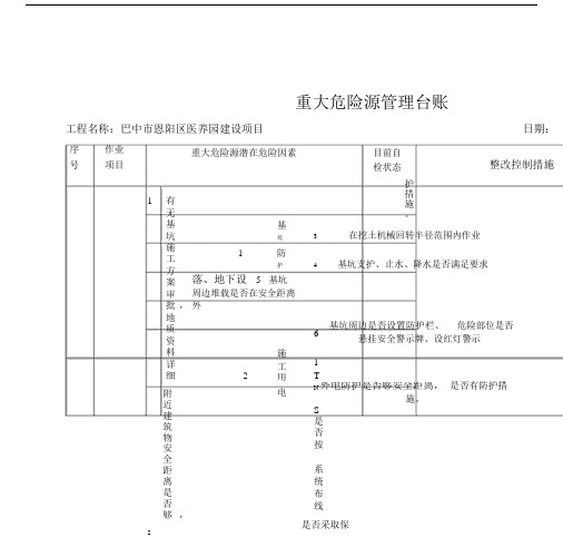 重大危险源管理台账.docx