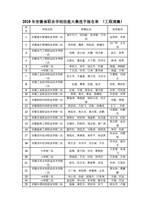 2019年安徽省职业学校技能大赛选手报名表(工程测量)【模板】