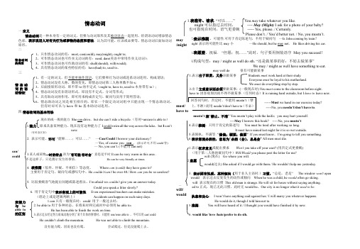 15 情态动词-高中英语语法记忆框架版(精编)