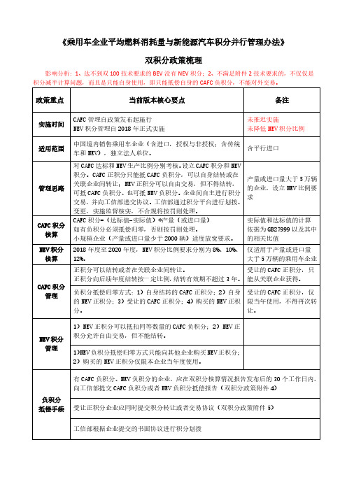 CAFC与NEV双积分政策梳理