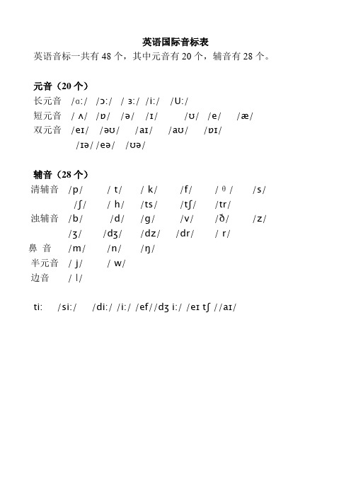 最新英语国际音标表(附带英语音标及字母组合对照)