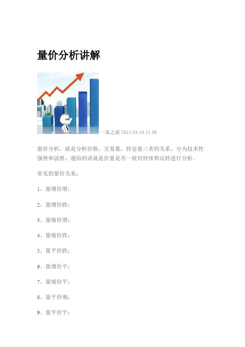 量价分析讲解