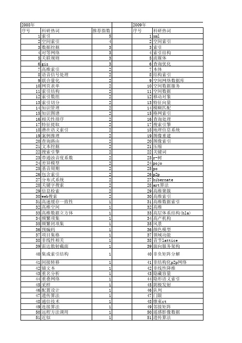 【国家自然科学基金】_索引技术_基金支持热词逐年推荐_【万方软件创新助手】_20140731