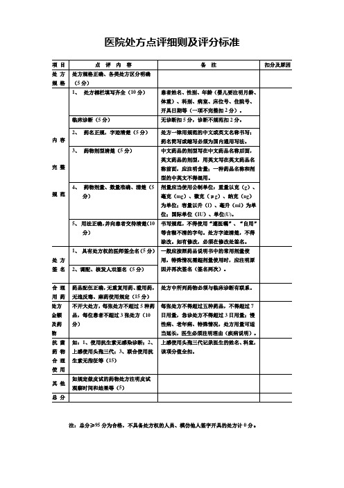 医院处方点评细则及评分标准