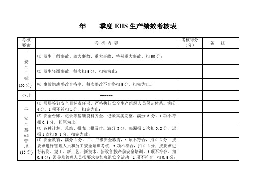 安全生产绩效考核表