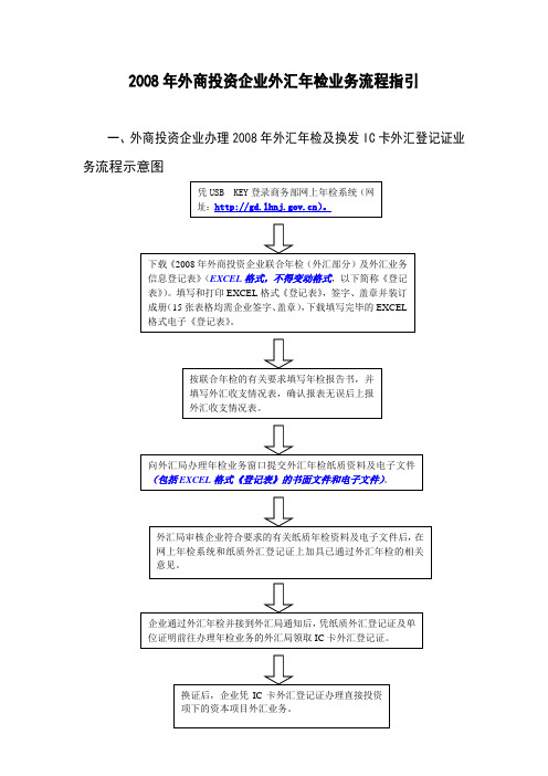 办理2003年度外商投资企业外汇年检指引.