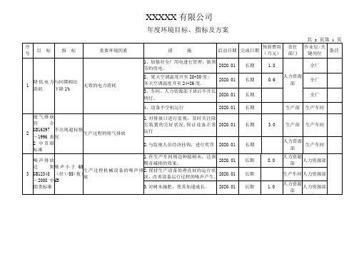 ISO14001环境目标指标管理方案