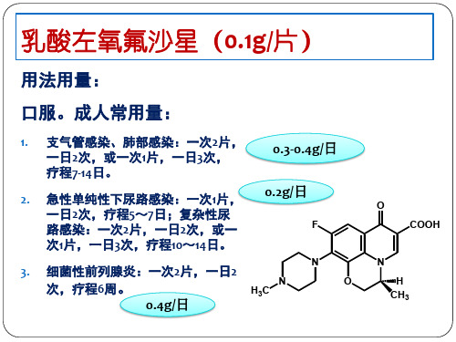 体内药物分析概述