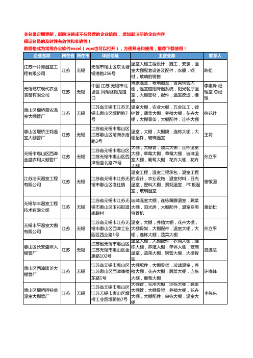 2020新版江苏省无锡玻璃温室工商企业公司名录名单黄页大全39家