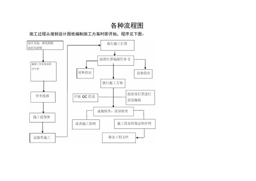 各种流程图