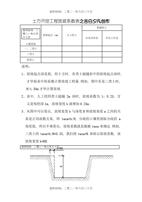 土方开挖工程放坡系数表-挖土放坡