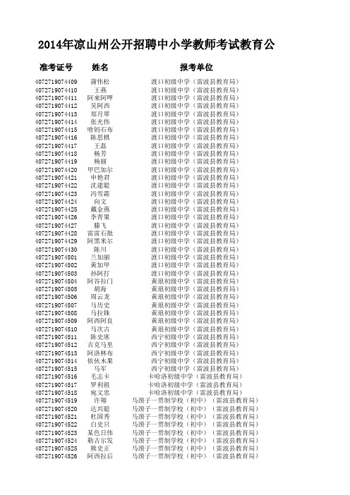 2014年凉山州公开招聘中小学教师考试教育公共基础笔试成绩表(雷波县)