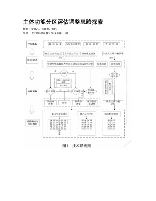 主体功能分区评估调整思路探索