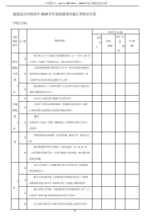 师德师风量化考核评分表