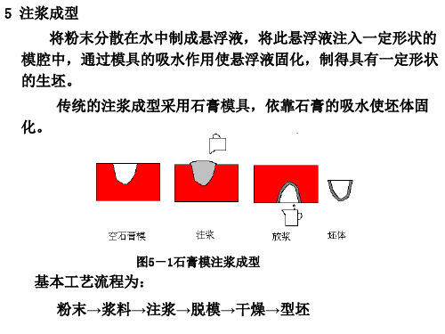 第五章+注浆成型