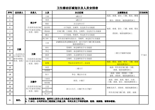 办公室卫生区域划分表