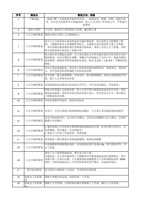 某项目土石方工程商务策划点子库