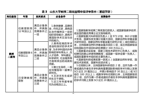 表3 山东大学教授二级岗首聘申报评审条件(基础学部)