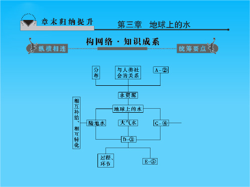 版高考地理一轮复习 第三章章末归纳提升配套课件 新人教版必修1