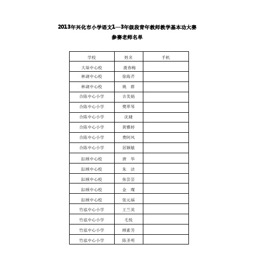 2013年兴化市小学语文1—3年级段青年教师教学基本功大赛 参赛老师