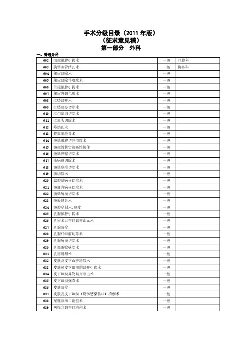 手术分级目录(一级类)