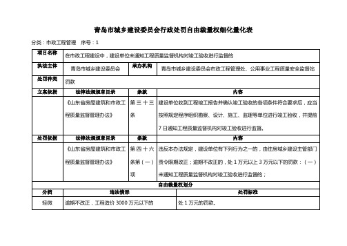 青岛城乡建设委员会行政处罚自由裁量权细化量化表