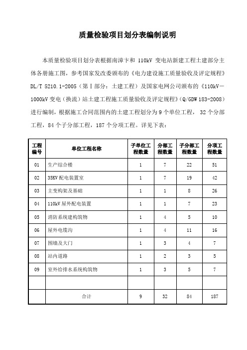 质量检验项目划分表编制说明