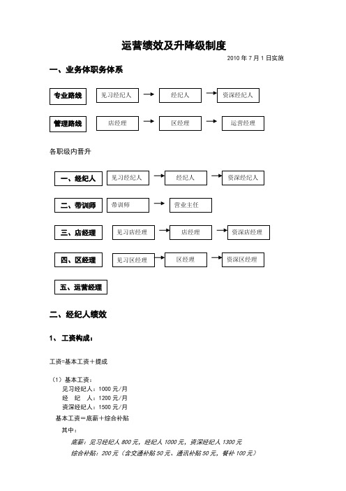 链家地产 经纪人运营部绩效方案设计及升降级规章制度P